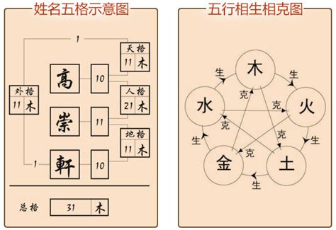 姓名分析 五行